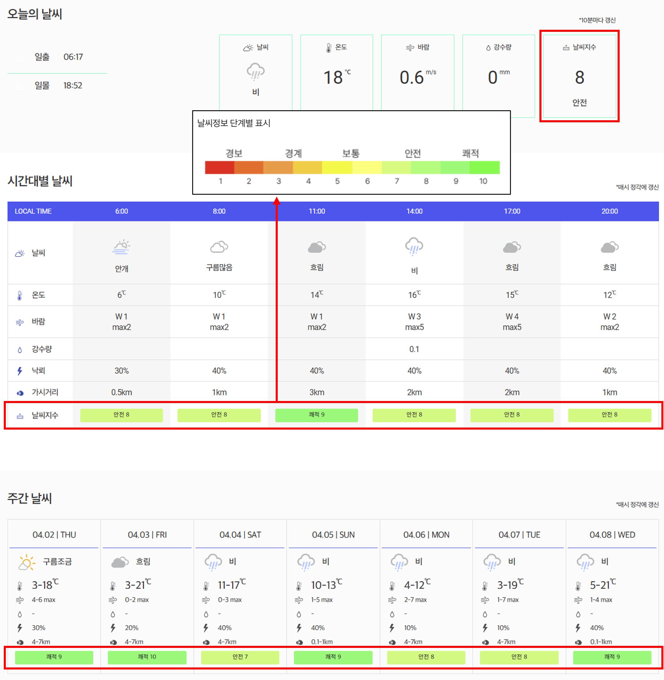 KLPGA, 'KLPGA 갤러리 날씨 지수' 도입